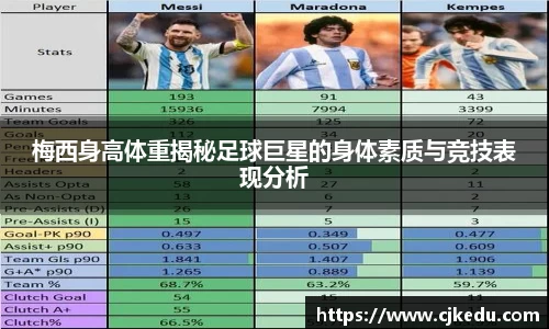 梅西身高体重揭秘足球巨星的身体素质与竞技表现分析