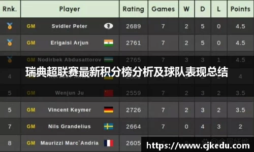 瑞典超联赛最新积分榜分析及球队表现总结